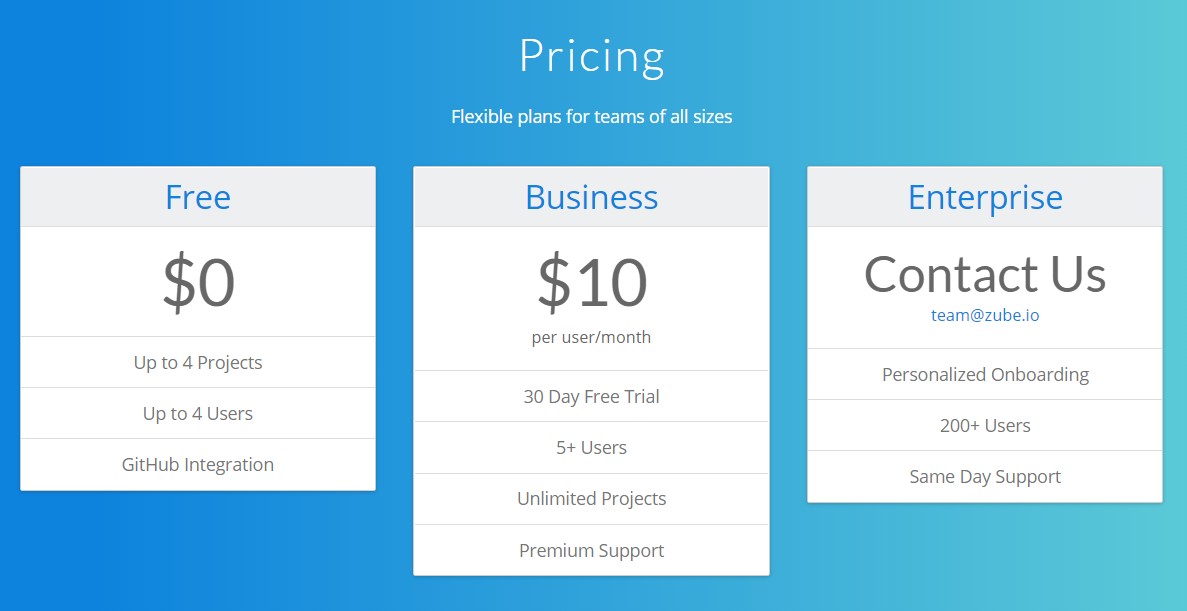 Zube Review Project Management Tool With Github Integration Zube review project management tool with github integration